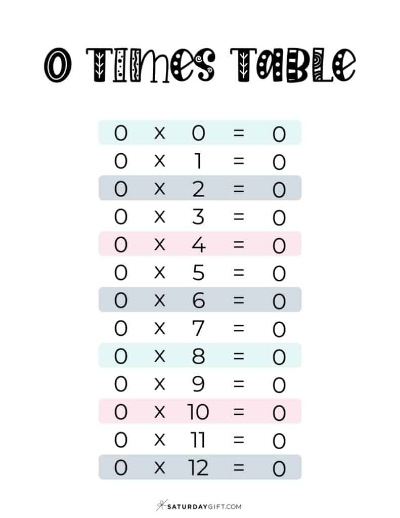 0 Times Table Chart 10 Cute Free Printables SaturdayGift