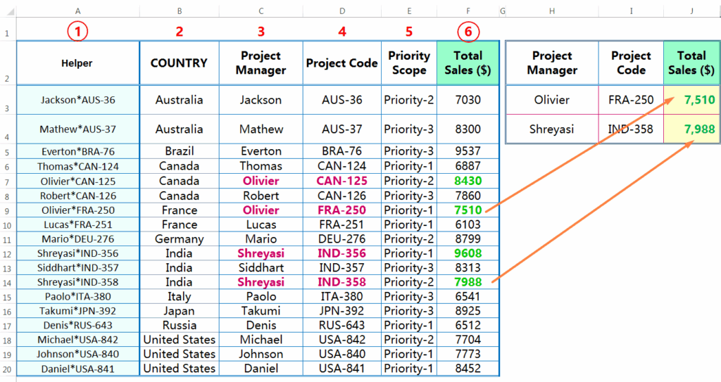 05 BEST WAYS TO USE EXCEL VLOOKUP MULTIPLE CRITERIA