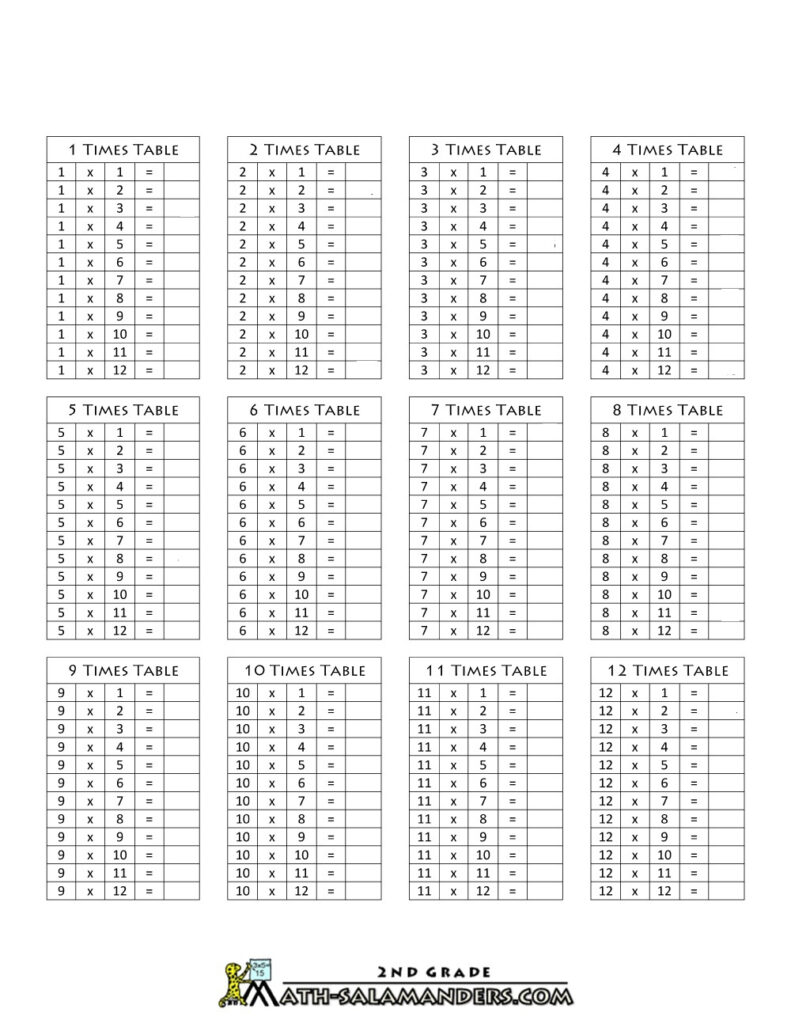 1 12 Multiplication Worksheet Page Learning Printable