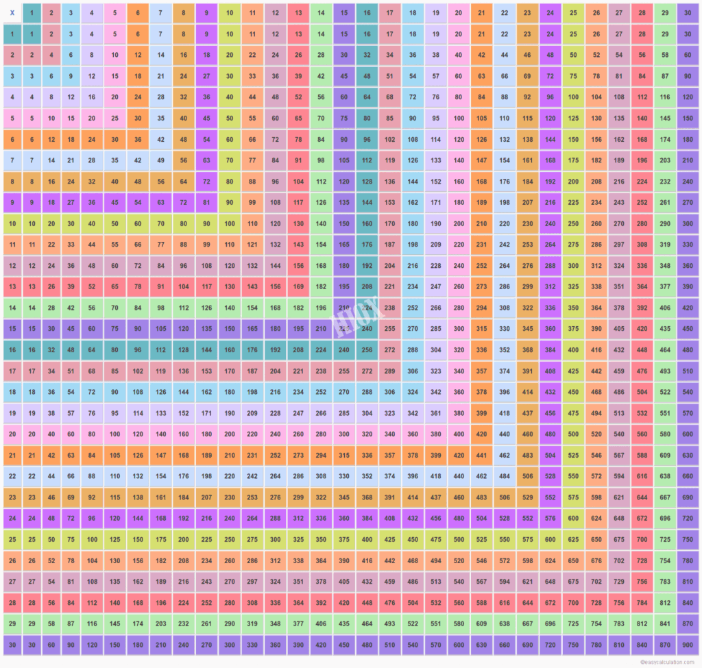 10 DIY 30x30 Multiplication Chart Printable