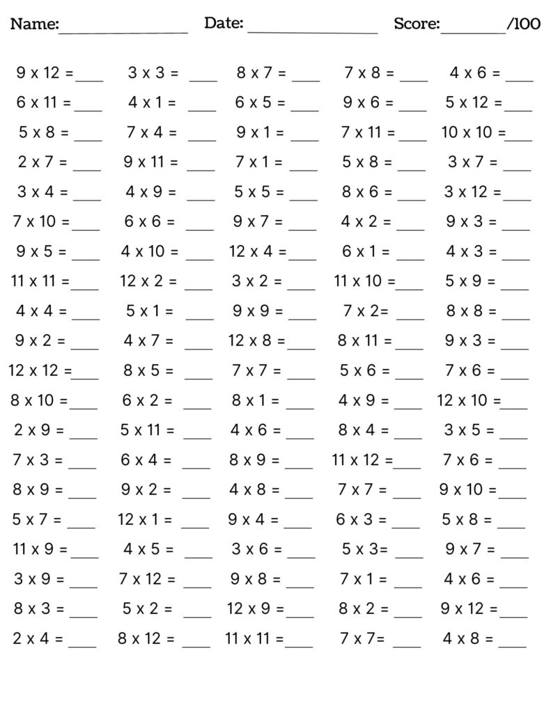 10 Printable Multiplication Worksheets Fill In The Blanks Single 