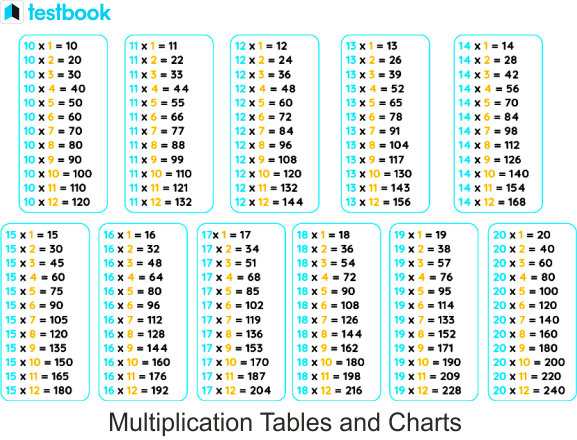 10 To 20 Table Learn Tables From 10 To 20 And Its Chart Here