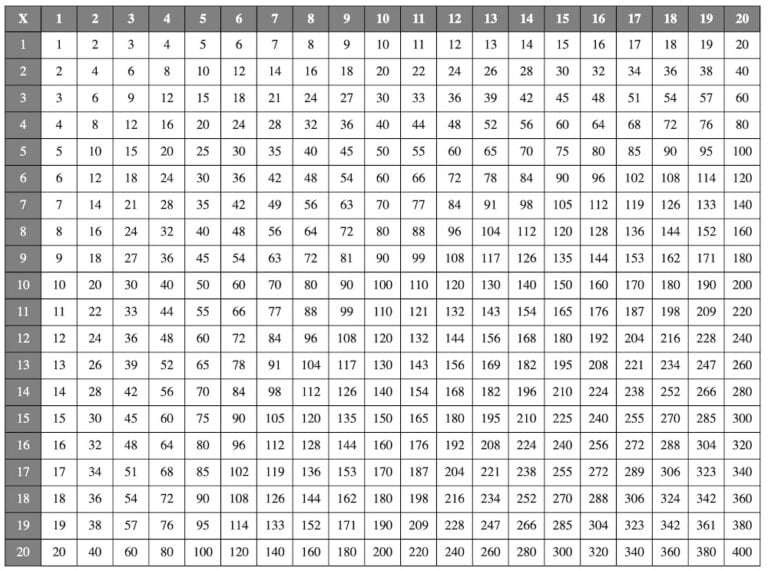 10 Top Collection 20 By 20 Multiplication Chart Printable