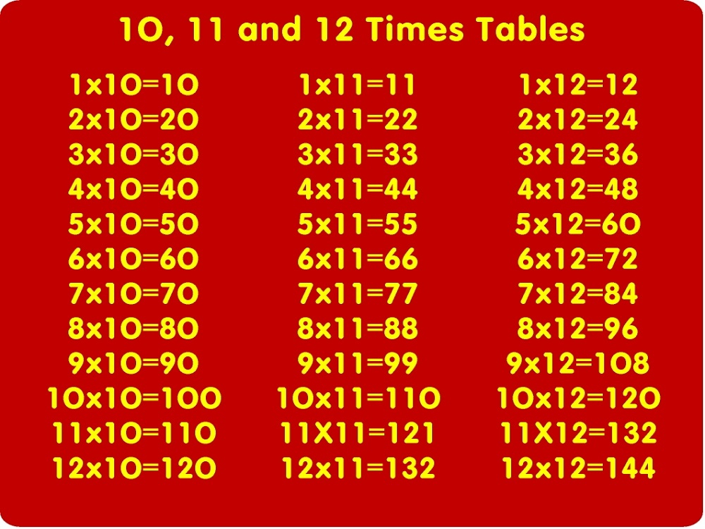 11 And 12 Times Table