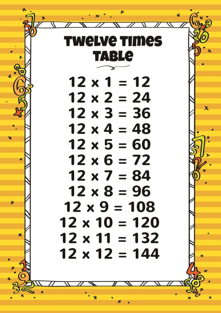 11 And 12 Times Table