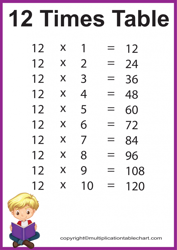 12 Times Table 12 Multiplication Table Printable Chart