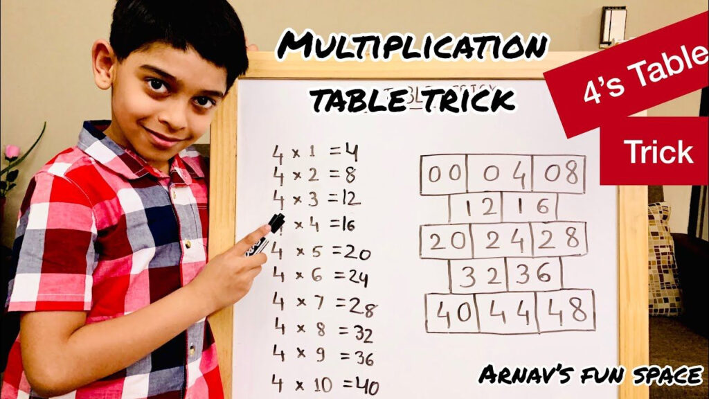 12 Times Table Learn Multiplication Table Of 12 Fun And 52 OFF