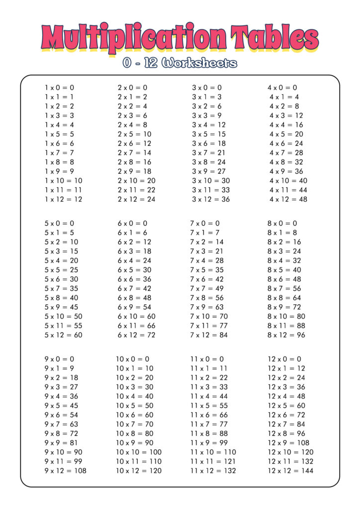 13 1 Through 12 Multiplication Worksheets Free PDF At Worksheeto