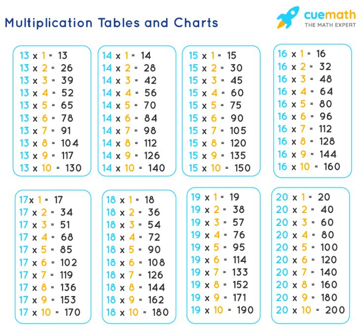 13 20 Multiplication Tables Printable PDF