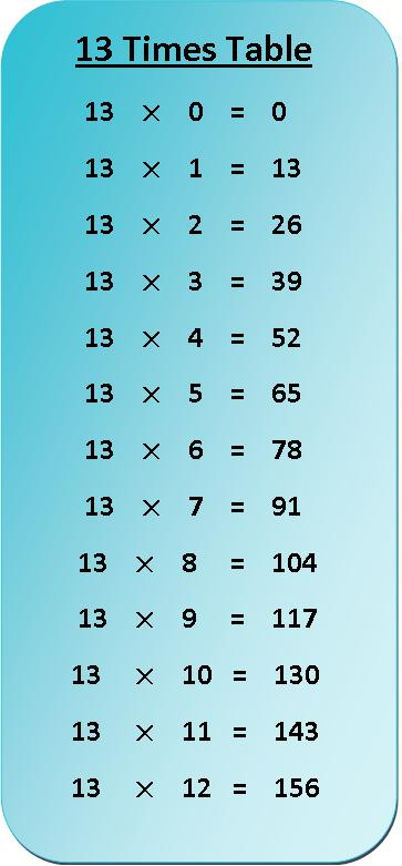 13 To 20 Tables