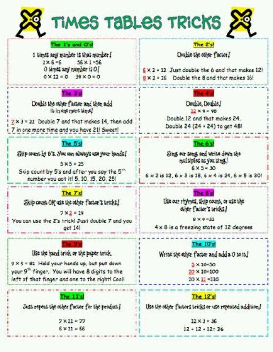 14 Multiplication Table Tricks