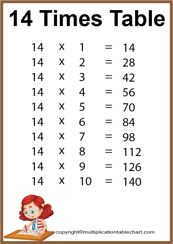 14 Times Table 14 Multiplication Table Printable Chart