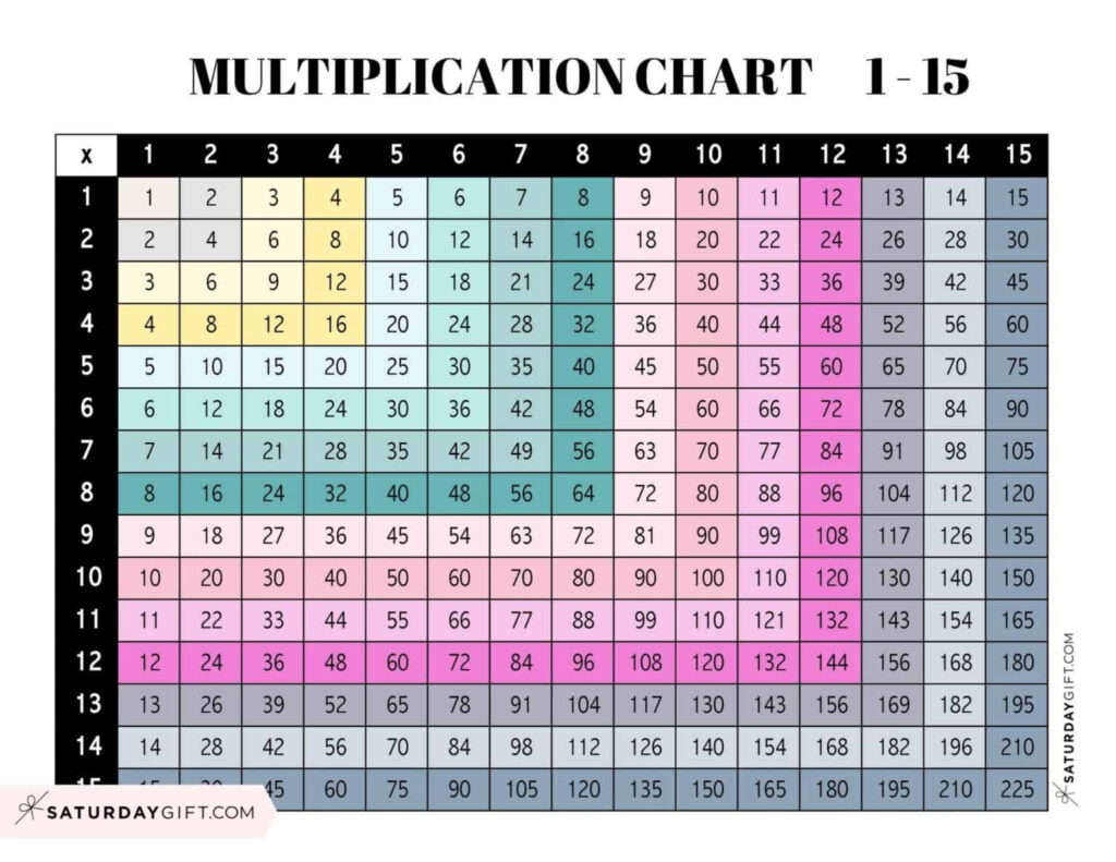 15X15 Multiplication Chart At Tansamuelblog Blog