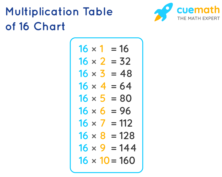 16 Times Table Learn Table Of 16 Multiplication Table Of Sixteen 