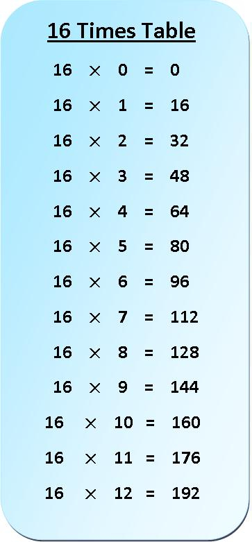 16 Times Table Multiplication Chart Exercise On 16 Times Table Math