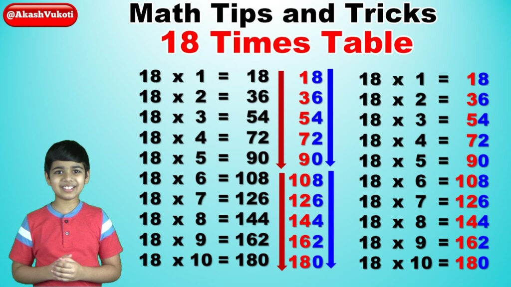17 Multiplication Table Tricks Brokeasshome