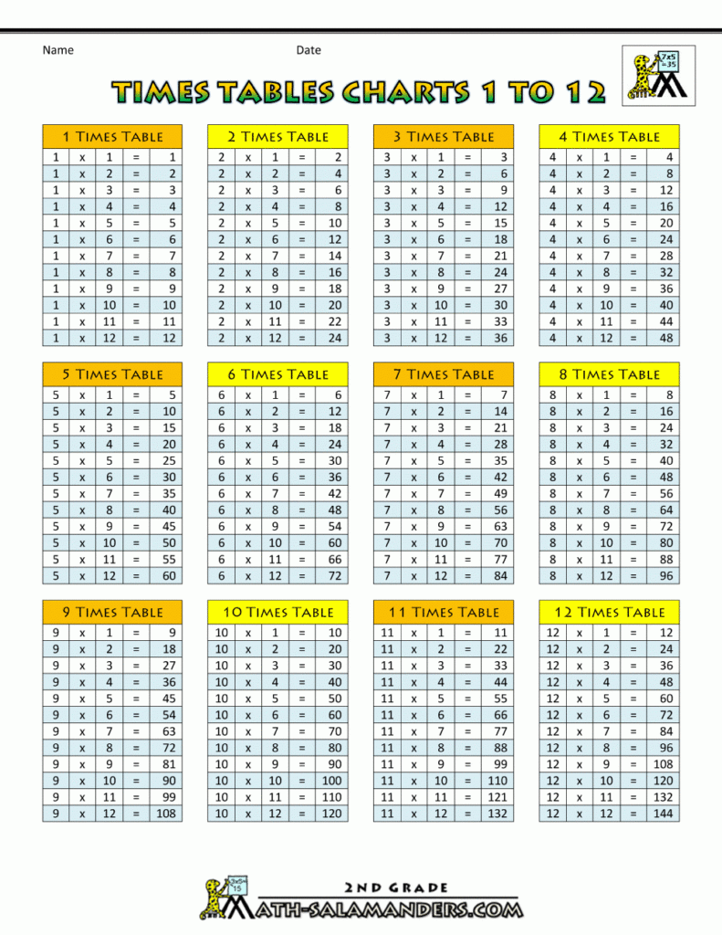 18 Times Tables Chart Droplighting