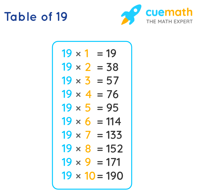 19 20 Times Tables Chart DannieSamera