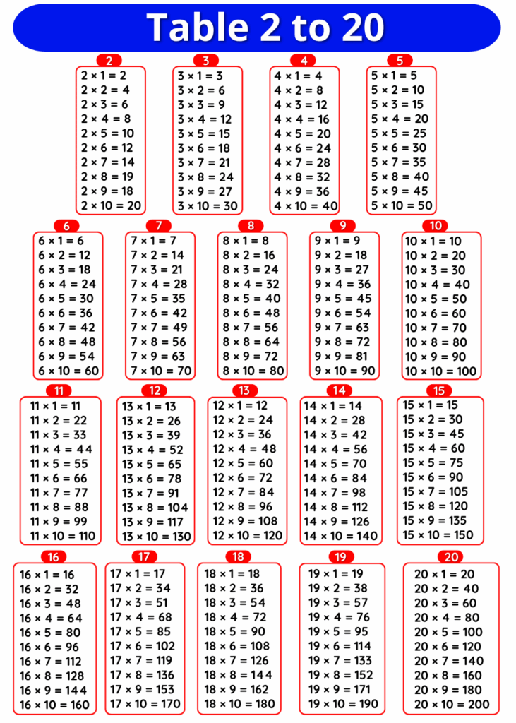 2 Table Multiplication Table Of 2 2 Times Table Onlymyenglish