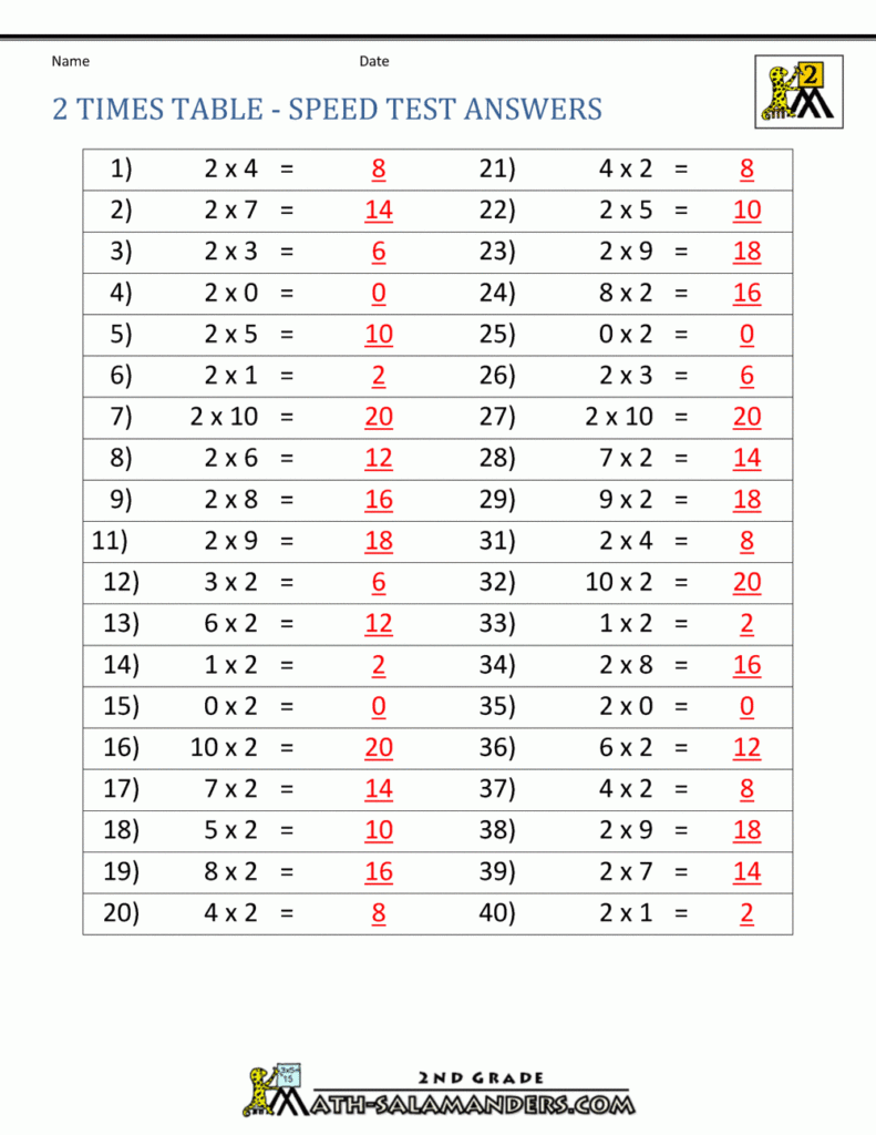 2 Times Table