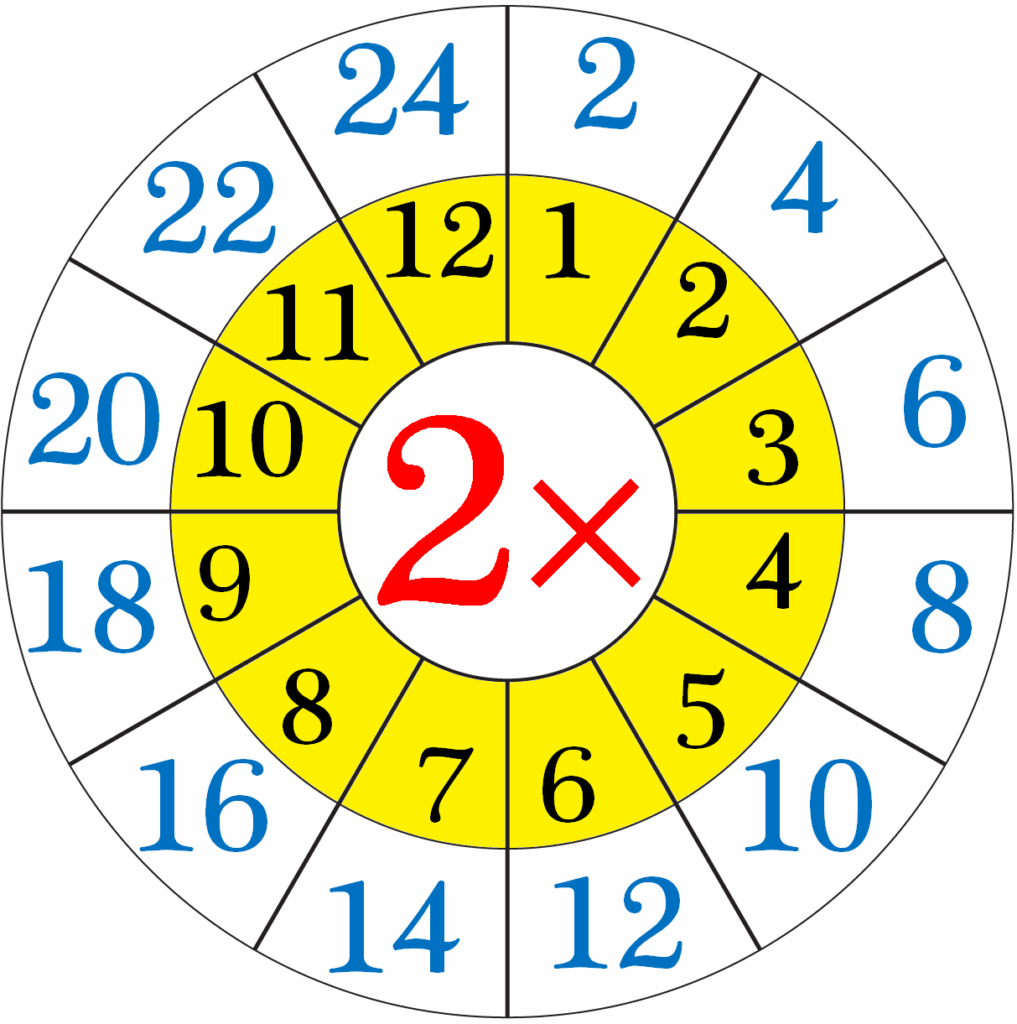 2 Times Table Read And Write Multiplication Table Of 2 Times Table