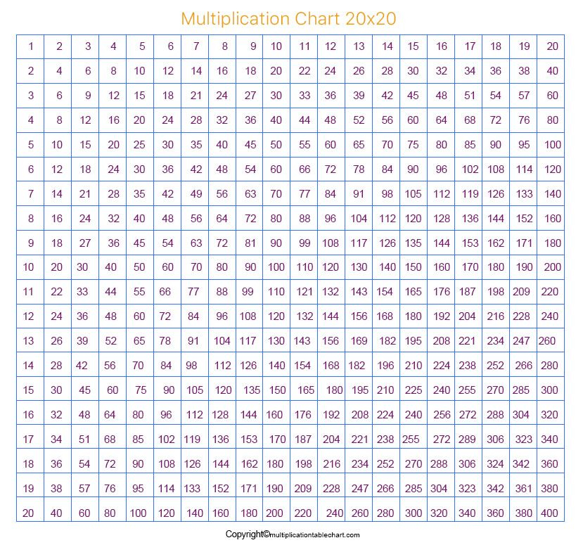 20 By 20 Multiplication Chart Pdf Printable Templates Protal