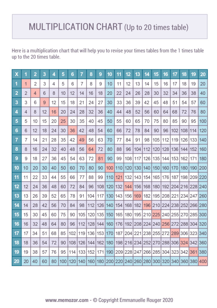20 X 20 Multiplication Chart Pdf Printable Multiplica Vrogue co