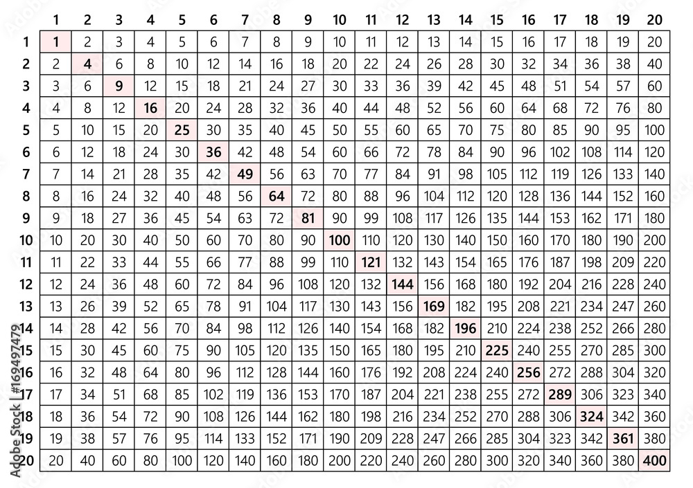 20x20 Multiplication Table Vector Illustration For Students Stock 