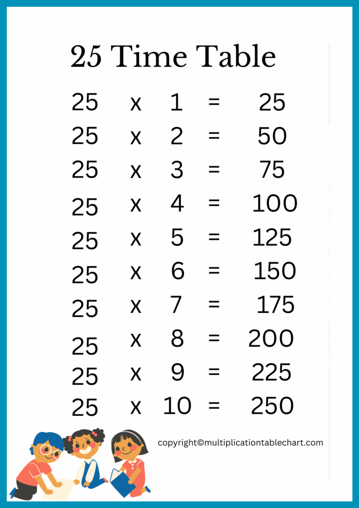 25 Multiplication Chart Multiplication Table