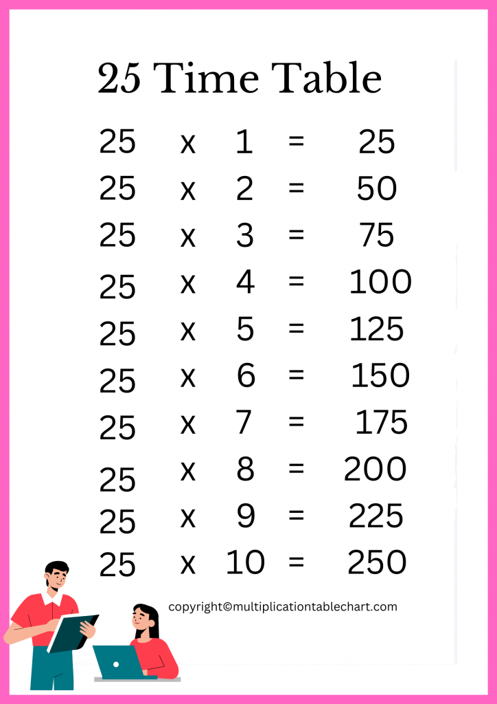 25 Times Table 25 Multiplication Table Printable Chart
