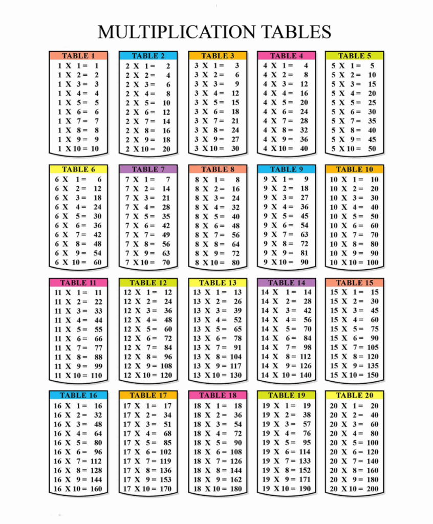 3 Times Table To 100