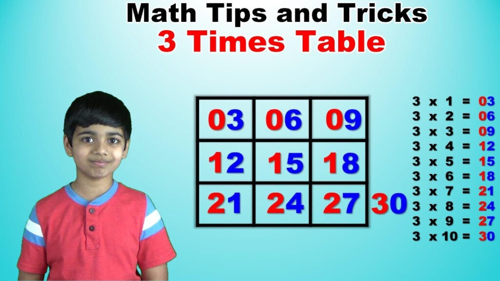 3 Times Tables Multiplication Monstersdiki