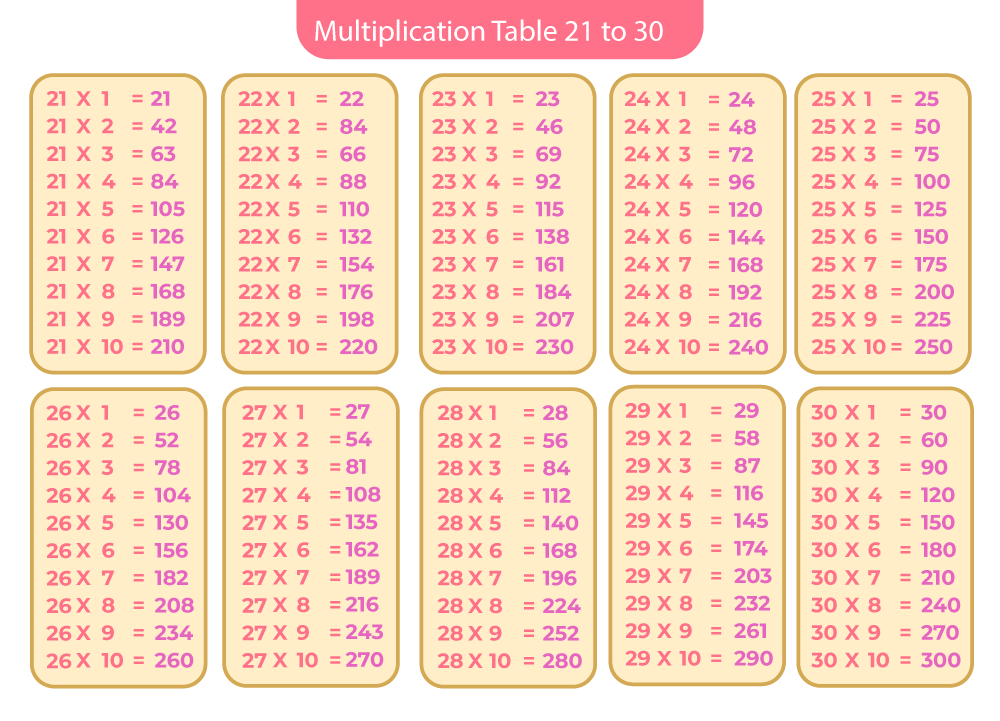30 Multiplication Table Terraceonthepark