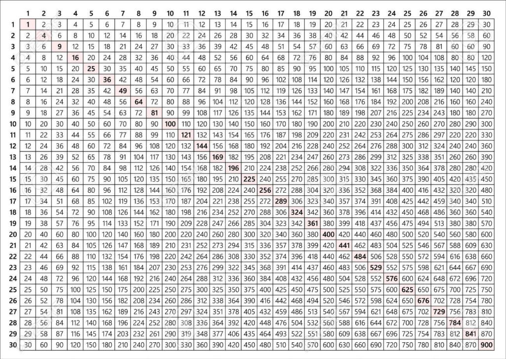 30X30 Multiplication Chart Printable