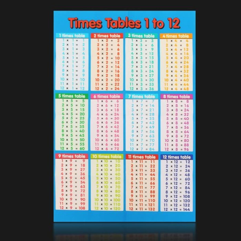 35 By Multiplication Chart