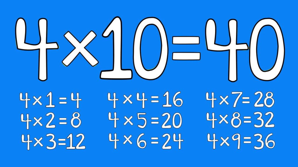 4 Times Table Song 1 10 quot The Four Rap quot From quot Multiplication 
