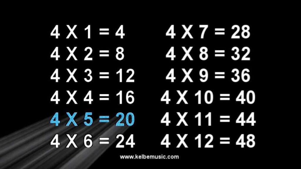 4 Times Table Song Multiplication Memorization YouTube