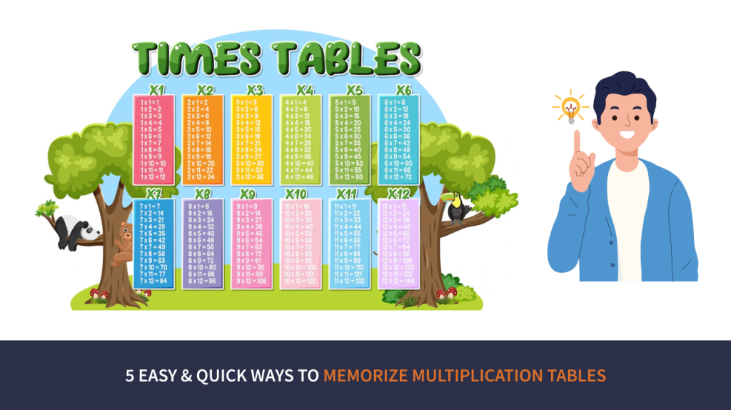 5 Easy Quick Ways To Memorise Multiplication Tables