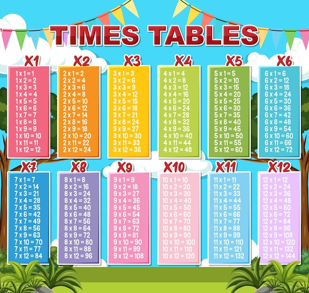 5 Multiplication Table Up To 100 Infoupdate