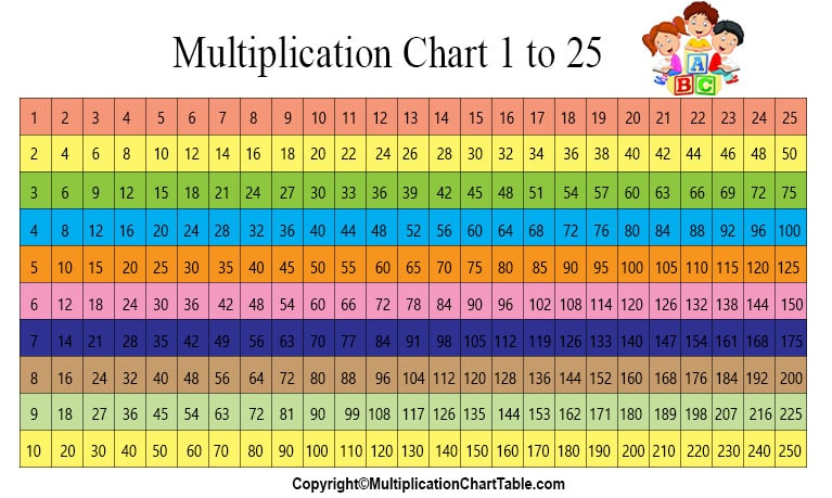 5 Printable Multiplication Table 1 25 Chart Workesheet Images
