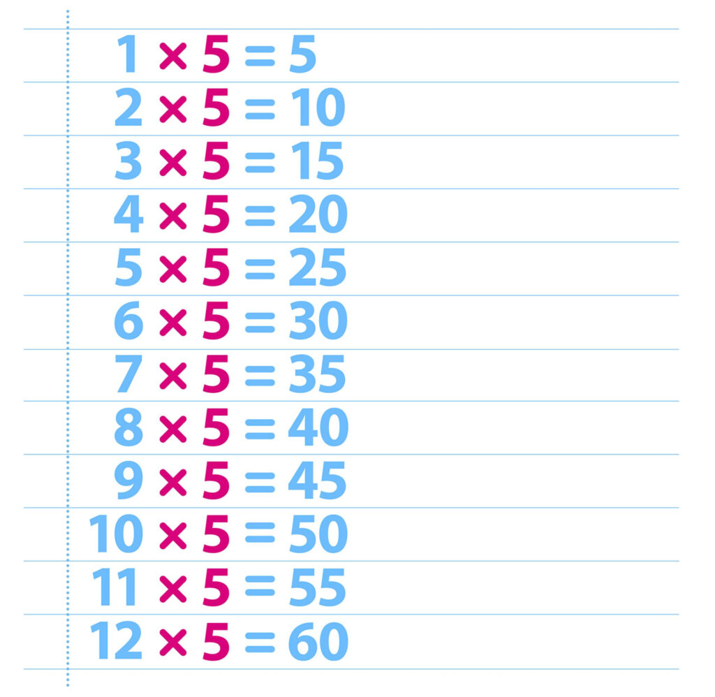 5 Times Table Multiplication Chart Exercise On 5 Times Table Table Of 5 