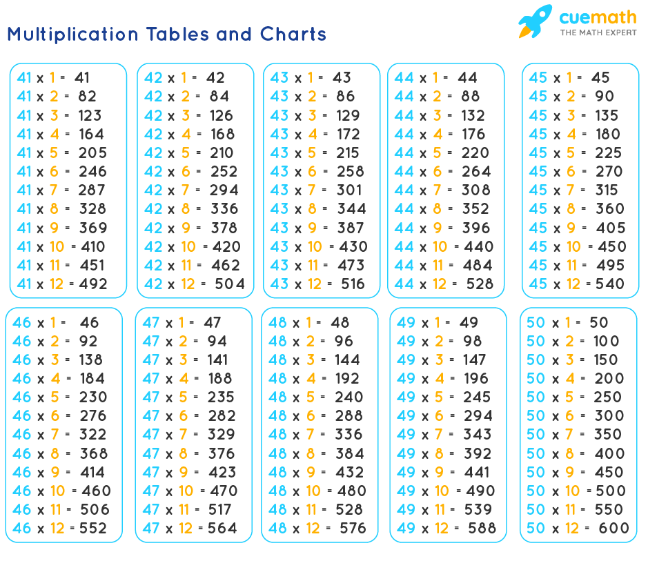 50 Times Multiplication Chart