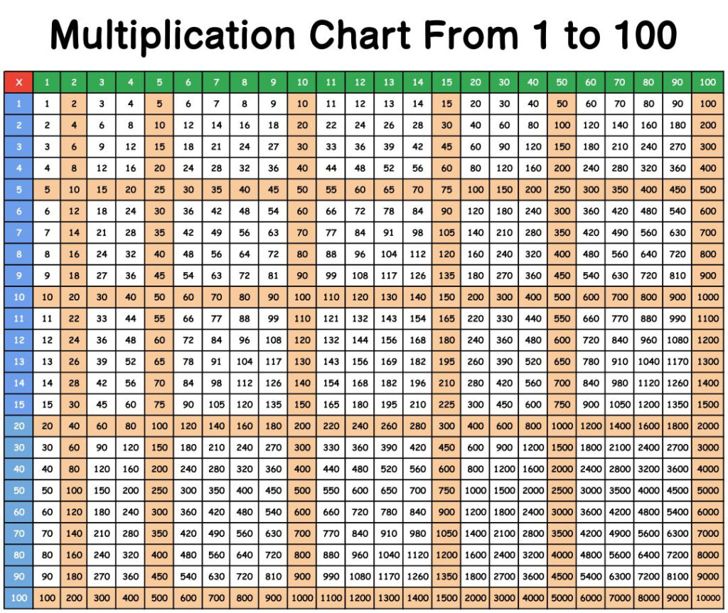 6 Best Images Of Printable Multiplication Chart 100 X Multiplication 