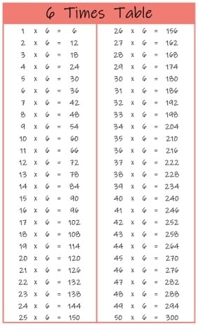 6 Times Table Chart Up To 100 Rewaintra