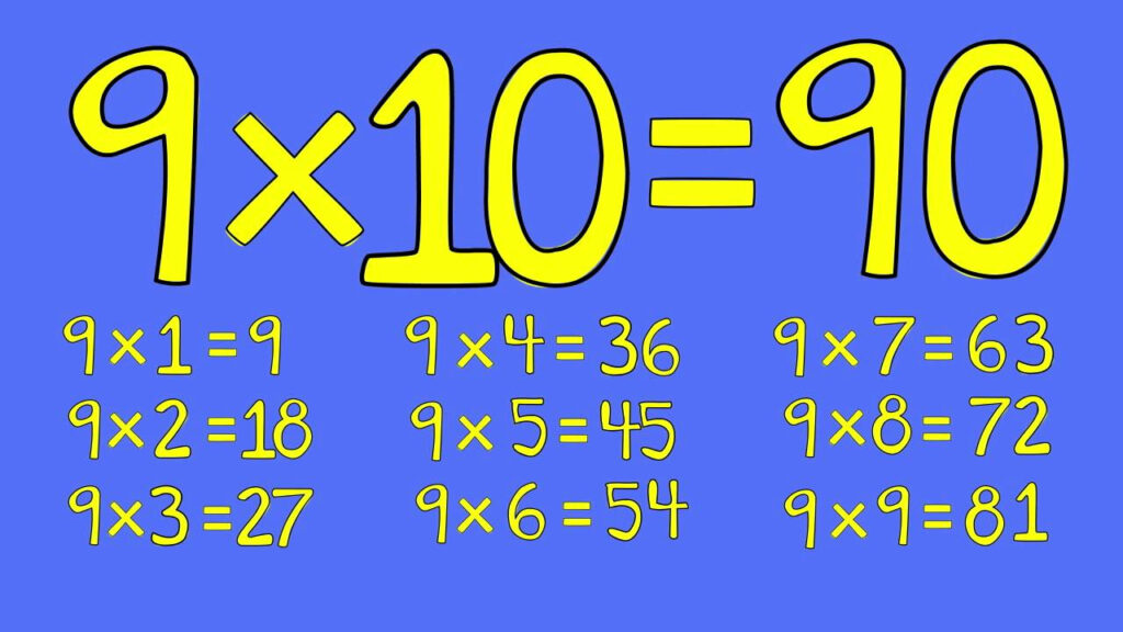 7 Multiplication Table Song