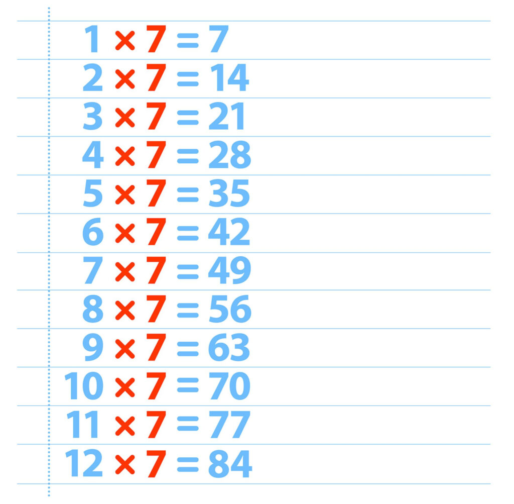 7 Times Table Multiplication Chart Images And Photos Finder