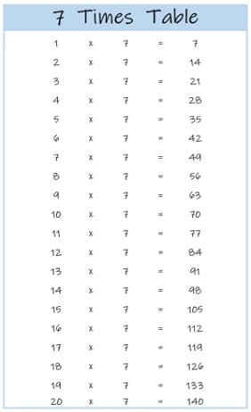 7 Times Tables Charts And Worksheets Free Downloads Multiplication 