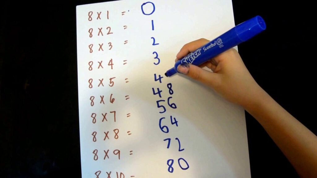 8 Multiplication Table Tricks Brokeasshome