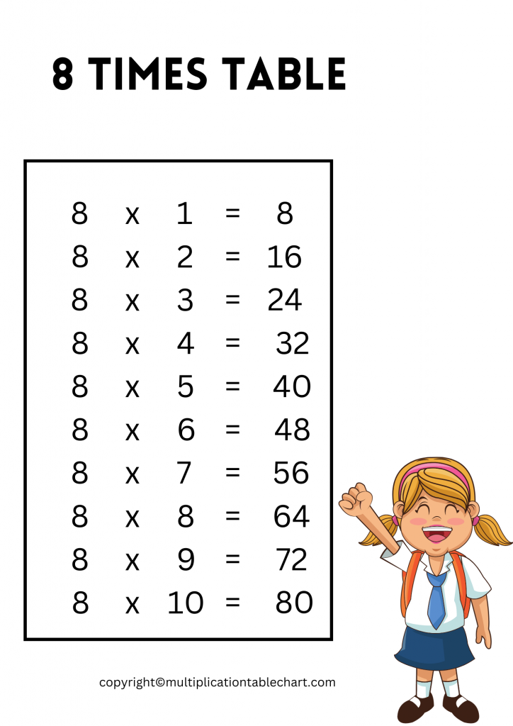 8 Times Table 8 Multiplication Table Printable Chart