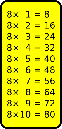 8 X Tables Chart Madeetp
